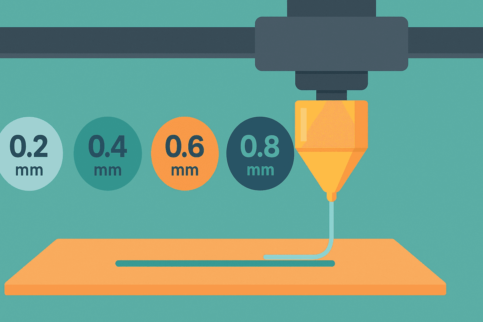 How to Choose the Ideal Nozzle (0.2, 0.4, 0.6, or 0.8 mm)